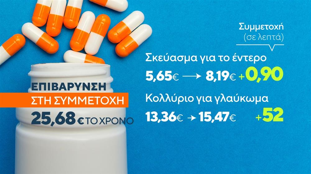 Φάρμακα - Κάρτες Φάρμακα - Κάρτες