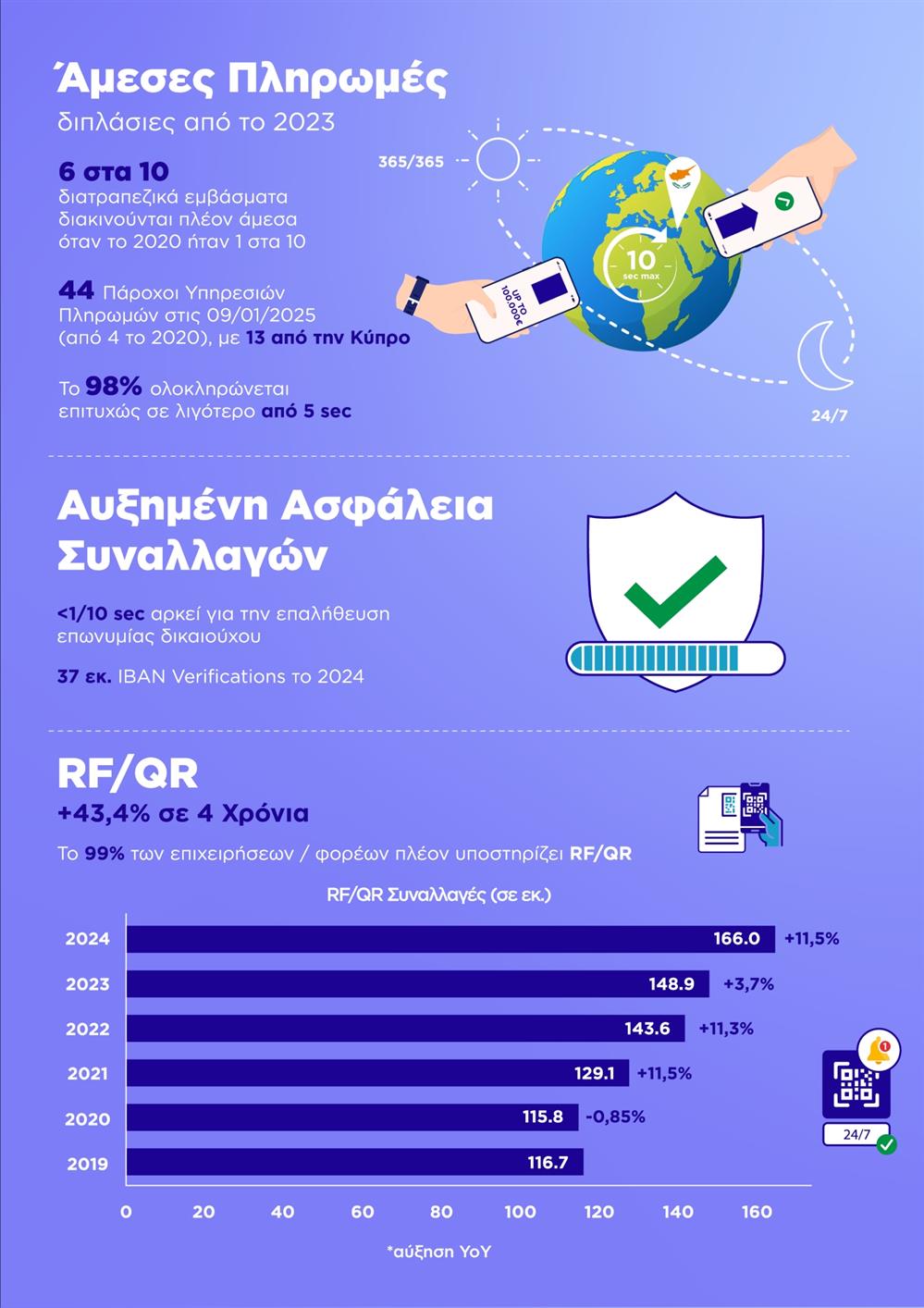 IRIS - ΔΙΑΣ - Infographics IRIS - ΔΙΑΣ - Infographics
