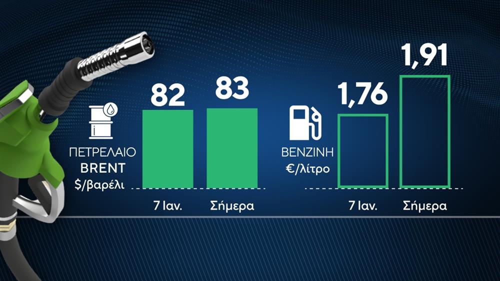 ΚΑΡΤΕΣ - ΒΕΝΖΙΝΗ - ΠΕΤΡΕΛΑΙΟ - ΤΙΜΕΣ ΚΑΡΤΕΣ - ΒΕΝΖΙΝΗ - ΠΕΤΡΕΛΑΙΟ - ΤΙΜΕΣ