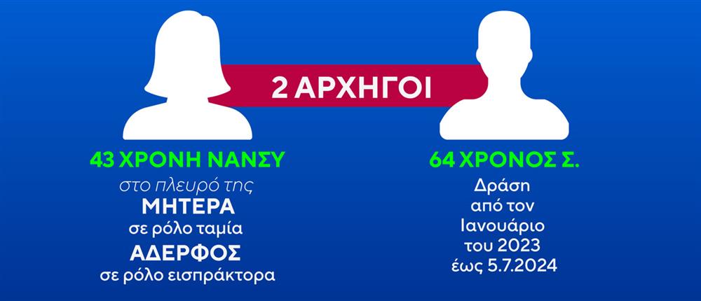 Κάρτες δελτίου Κάρτες δελτίου