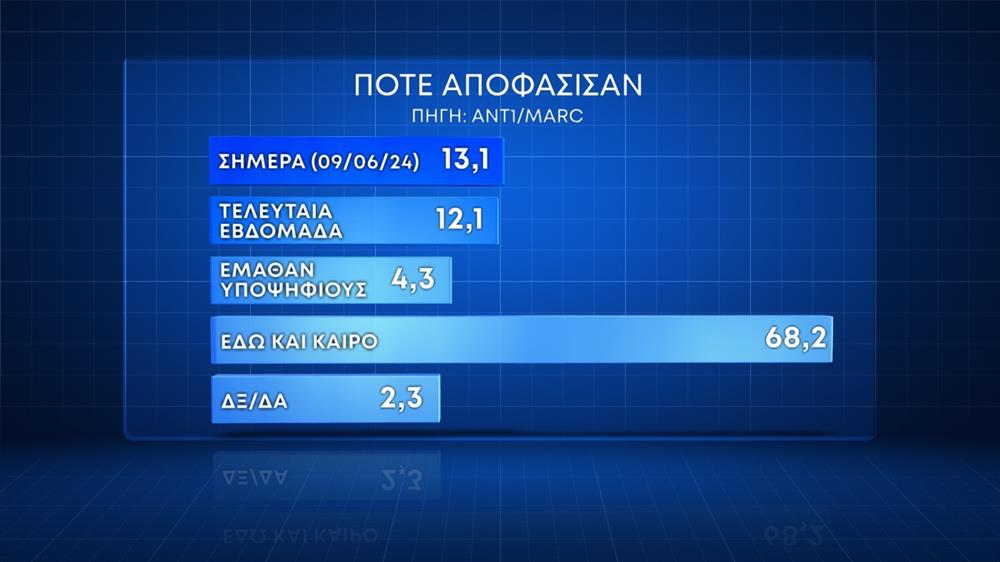 ΚΑΡΤΕΣ - ΓΕΡΑΚΗΣ - ΕΥΡΩΕΚΛΟΓΕΣ ΚΑΡΤΕΣ - ΓΕΡΑΚΗΣ - ΕΥΡΩΕΚΛΟΓΕΣ