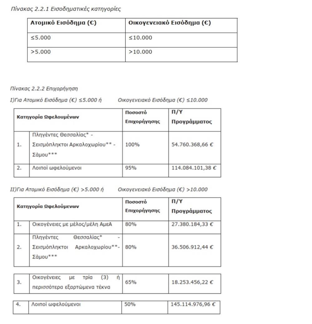 Πρόγραμμα - Εξοικονομώ - Οικονομία Πρόγραμμα - Εξοικονομώ - Οικονομία