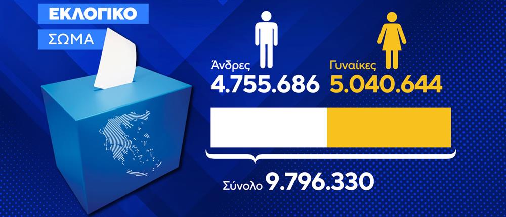 Ευρωεκλογές 2024 Ευρωεκλογές 2024