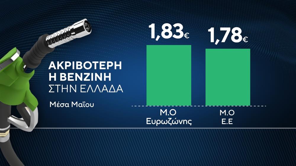 ΚΑΡΤΕΣ - ΒΕΝΖΙΝΗ - ΠΕΤΡΕΛΑΙΟ - ΤΙΜΕΣ ΚΑΡΤΕΣ - ΒΕΝΖΙΝΗ - ΠΕΤΡΕΛΑΙΟ - ΤΙΜΕΣ