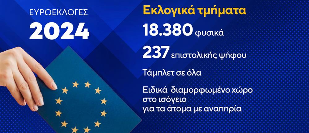 Ευρωεκλογές 2024 Ευρωεκλογές 2024