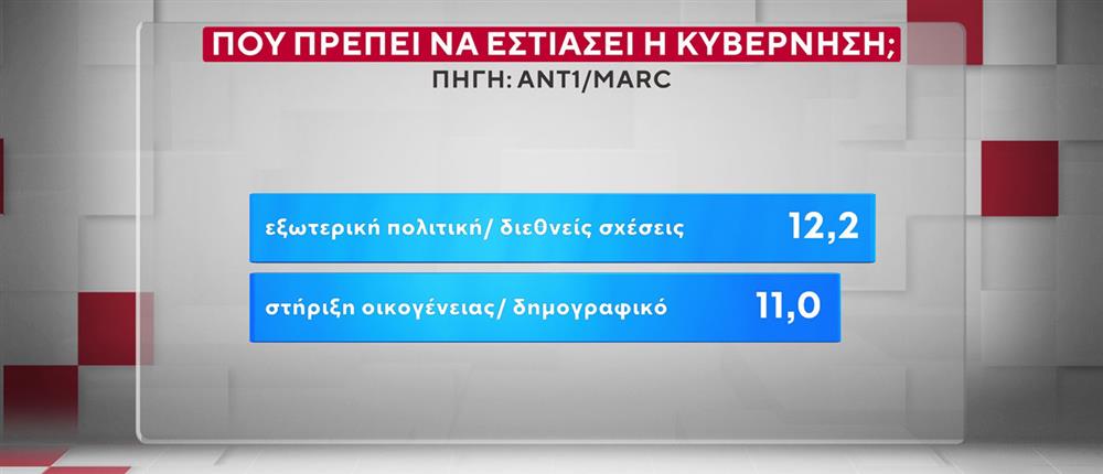 ΔΗΜΟΣΚΟΠΗΣΗ ANT1-MARC 20-10-25 ΔΗΜΟΣΚΟΠΗΣΗ ANT1-MARC 20-10-25