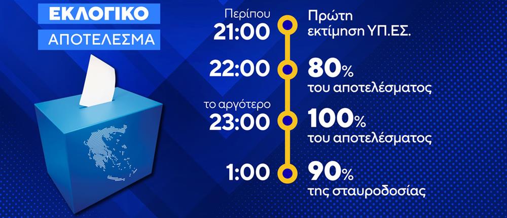 Ευρωεκλογές 2024 Ευρωεκλογές 2024