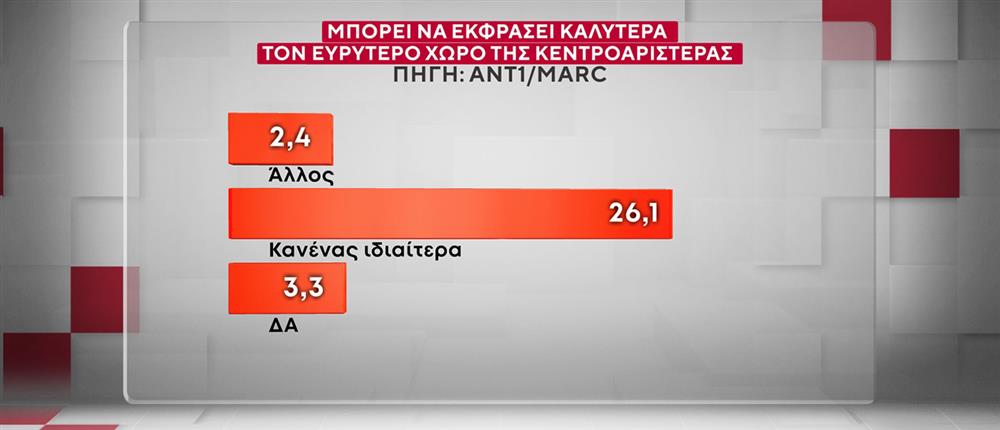 ΔΗΜΟΣΚΟΠΗΣΗ ANT1-MARC 20-10-25 ΔΗΜΟΣΚΟΠΗΣΗ ANT1-MARC 20-10-25
