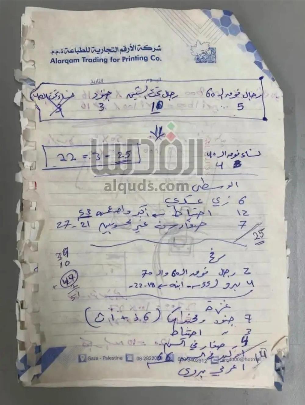 εγγραφα Σινουαρ εγγραφα Σινουαρ