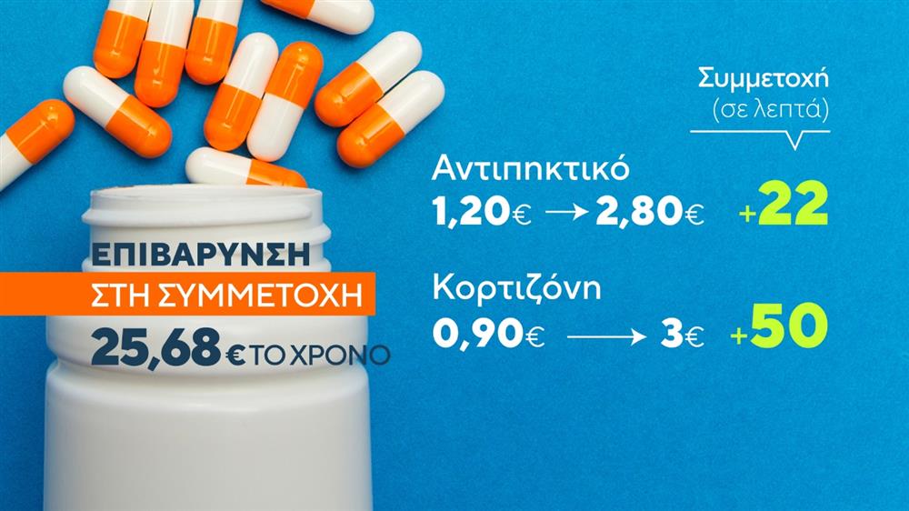 Φάρμακα - Κάρτες Φάρμακα - Κάρτες