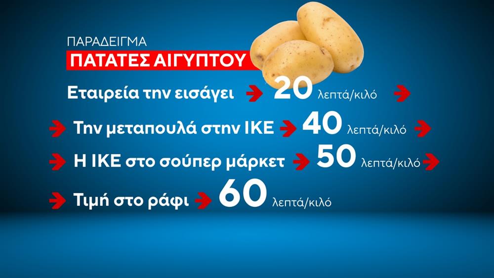 ΚΑΡΤΕΣ - ΕΛΛΗΝΟΠΟΙΗΣΕΙΣ ΠΡΟΙΟΝΤΩΝ ΚΑΡΤΕΣ - ΕΛΛΗΝΟΠΟΙΗΣΕΙΣ ΠΡΟΙΟΝΤΩΝ