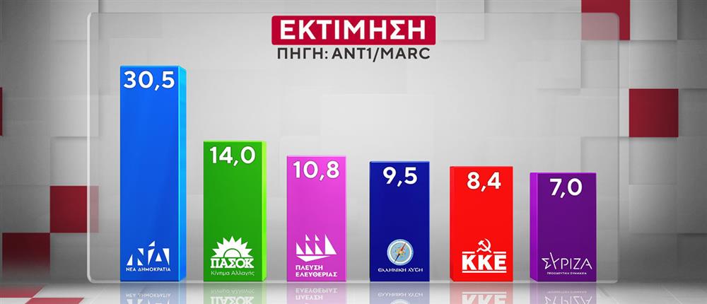 ΔΗΜΟΣΚΟΠΗΣΗ ANT1-MARC 20-10-25 ΔΗΜΟΣΚΟΠΗΣΗ ANT1-MARC 20-10-25