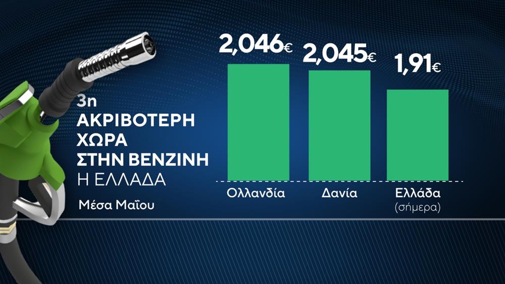 ΚΑΡΤΕΣ - ΒΕΝΖΙΝΗ - ΠΕΤΡΕΛΑΙΟ - ΤΙΜΕΣ ΚΑΡΤΕΣ - ΒΕΝΖΙΝΗ - ΠΕΤΡΕΛΑΙΟ - ΤΙΜΕΣ