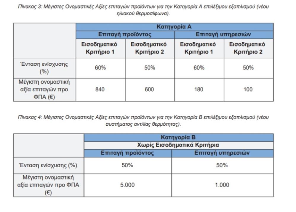 Πρόγραμμα - Εξοικονομώ - Οικονομία Πρόγραμμα - Εξοικονομώ - Οικονομία