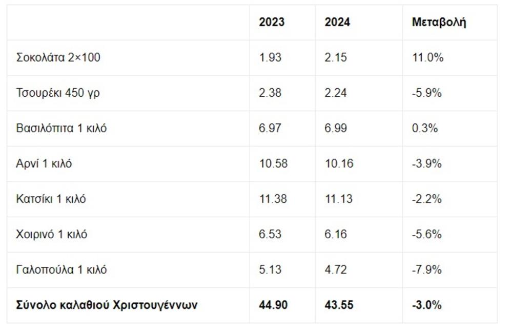 ΙΕΛΚΑ - Καλάθι Χριστουγέννων ΙΕΛΚΑ - Καλάθι Χριστουγέννων