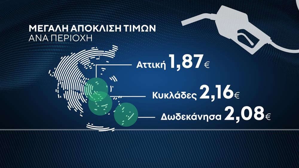 ΚΑΡΤΕΣ - ΒΕΝΖΙΝΗ - ΠΕΤΡΕΛΑΙΟ - ΤΙΜΕΣ ΚΑΡΤΕΣ - ΒΕΝΖΙΝΗ - ΠΕΤΡΕΛΑΙΟ - ΤΙΜΕΣ