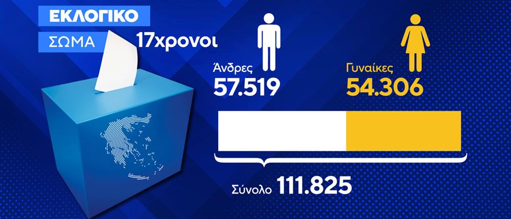 Ευρωεκλογές 2024 Ευρωεκλογές 2024
