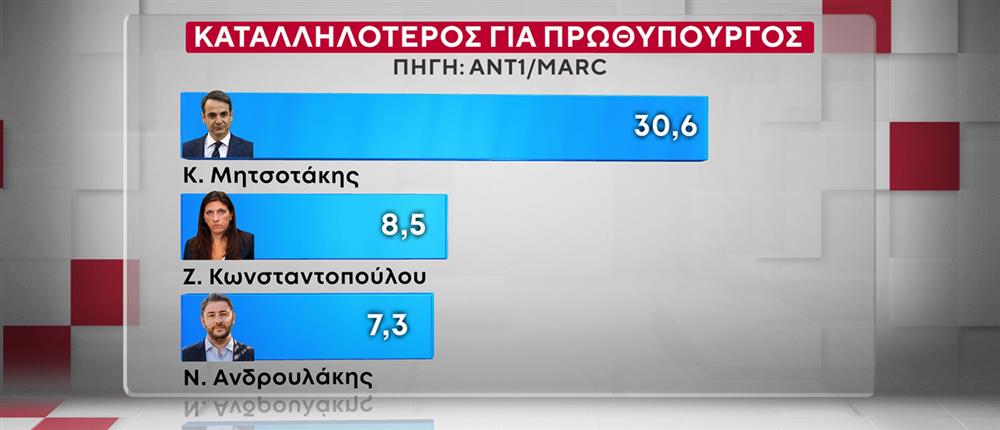 ΔΗΜΟΣΚΟΠΗΣΗ ANT1-MARC 20-10-25 ΔΗΜΟΣΚΟΠΗΣΗ ANT1-MARC 20-10-25
