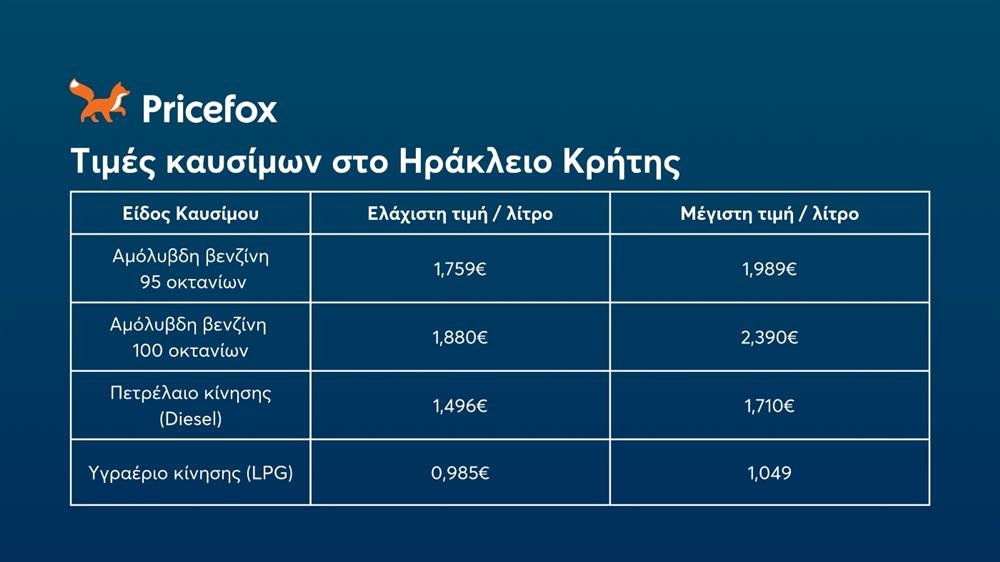 Pricefox - καύσιμα - τιμές
