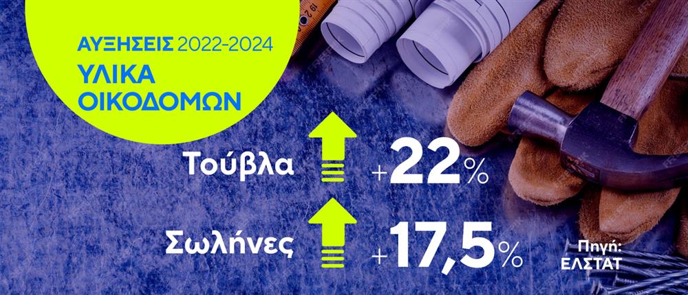 Ακίνητα - Διαμερίσματα Ακίνητα - Διαμερίσματα